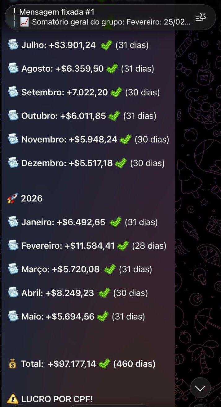 Mensagem fixada do grupo VIP Sodagreen · somatório mensal Jul/2025 a Mai/2026 · +$97.177,14 em 460 dias